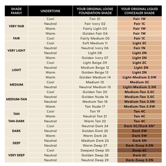 bareMinerals Original Liquid Mineral Concealer VEGAN Shade - Dark 5C NEW IN BOX - Picture 4 of 5